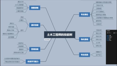 學業加油站 信息系統集成服務助力同學學業提升，打造務實服務品牌