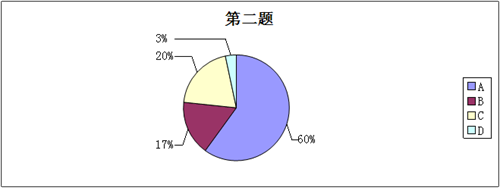 校園快遞市場調(diào)查報告與分析