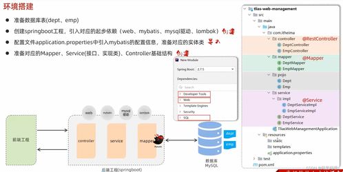 JavaWeb開發(fā)實(shí)訓(xùn)Day10 部門與員工管理系統(tǒng)全流程實(shí)現(xiàn)
